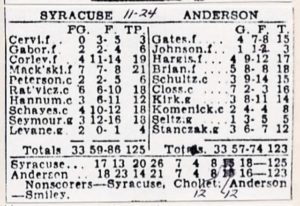 Thanksgiving Foul at the Fairgrounds: Nationals Edge Packers in Protested Five Overtime MatchThanksgiving Foul at the Fairgrounds: Anderson Packers Protest Syracuse Nationals 125-123 Victory After Five Overtimes